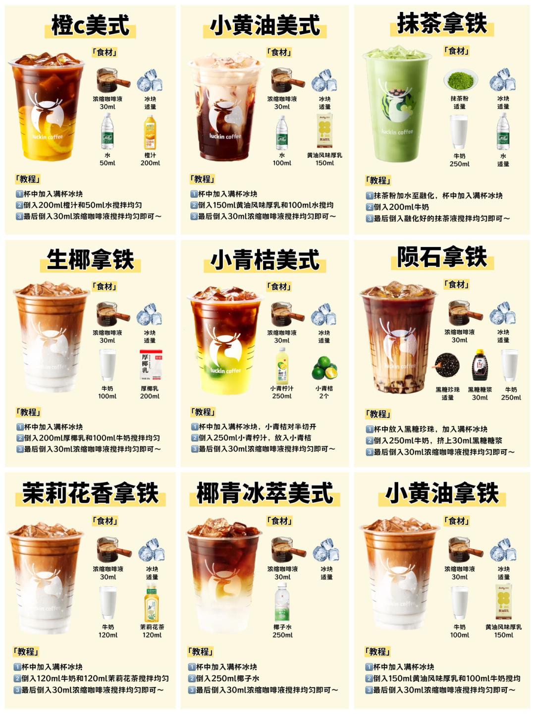 瑞幸没有9.9了,最便宜10.9:每天一杯的上班族,转自制咖啡值不值?
