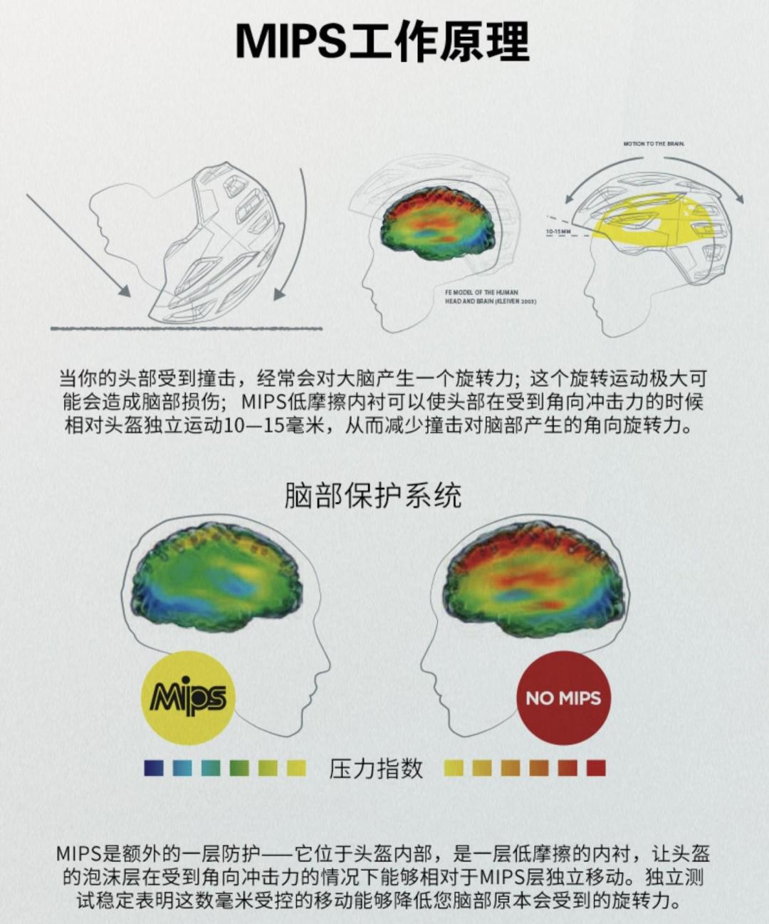 中门寺摔车帖2700赞之后,我把林道骑行的护具购置顺序、两个坑和三档预算整理出来了
