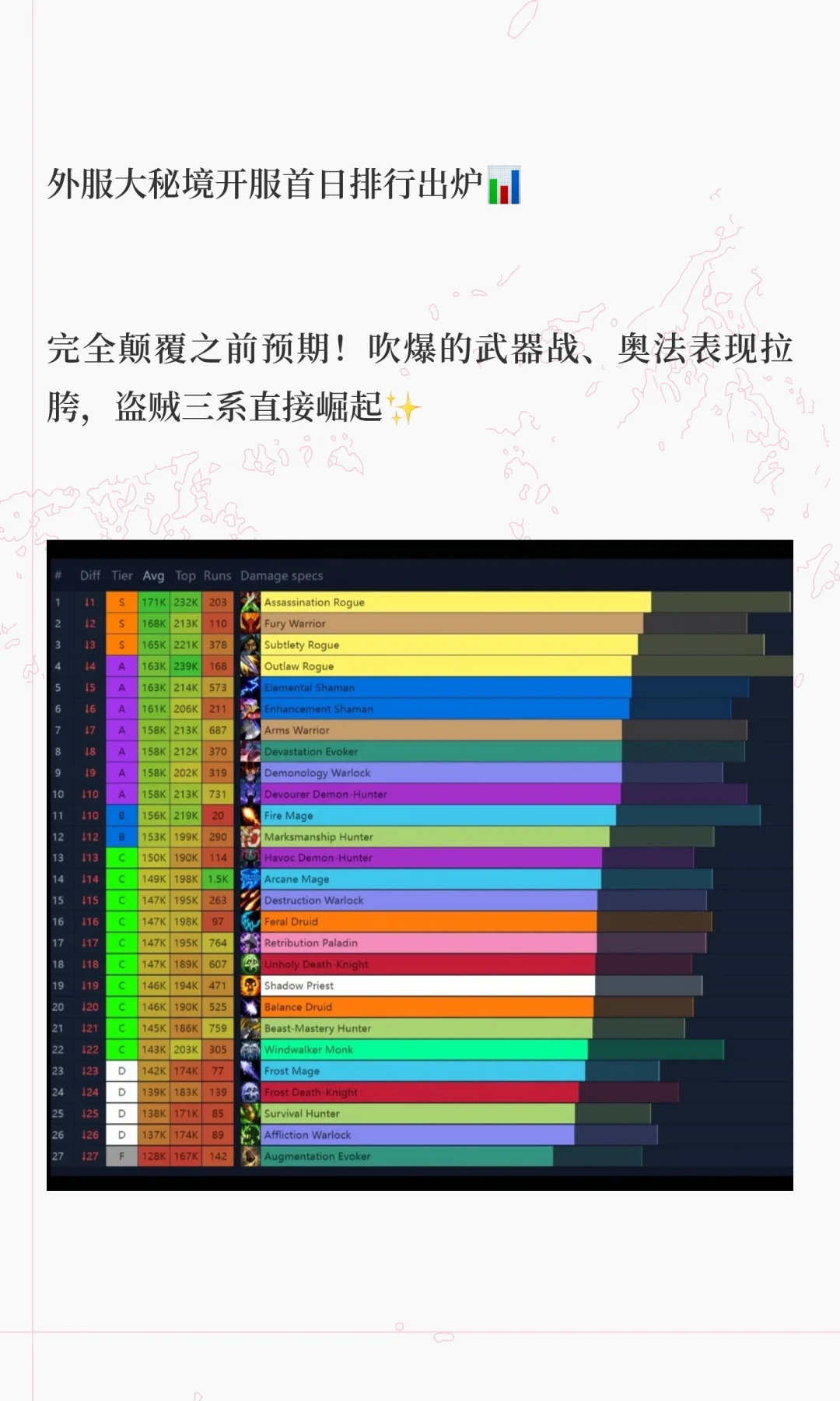 魔兽S2第二周组队真相:奥法强到进不去组,周四补丁前国家队该怎么搭