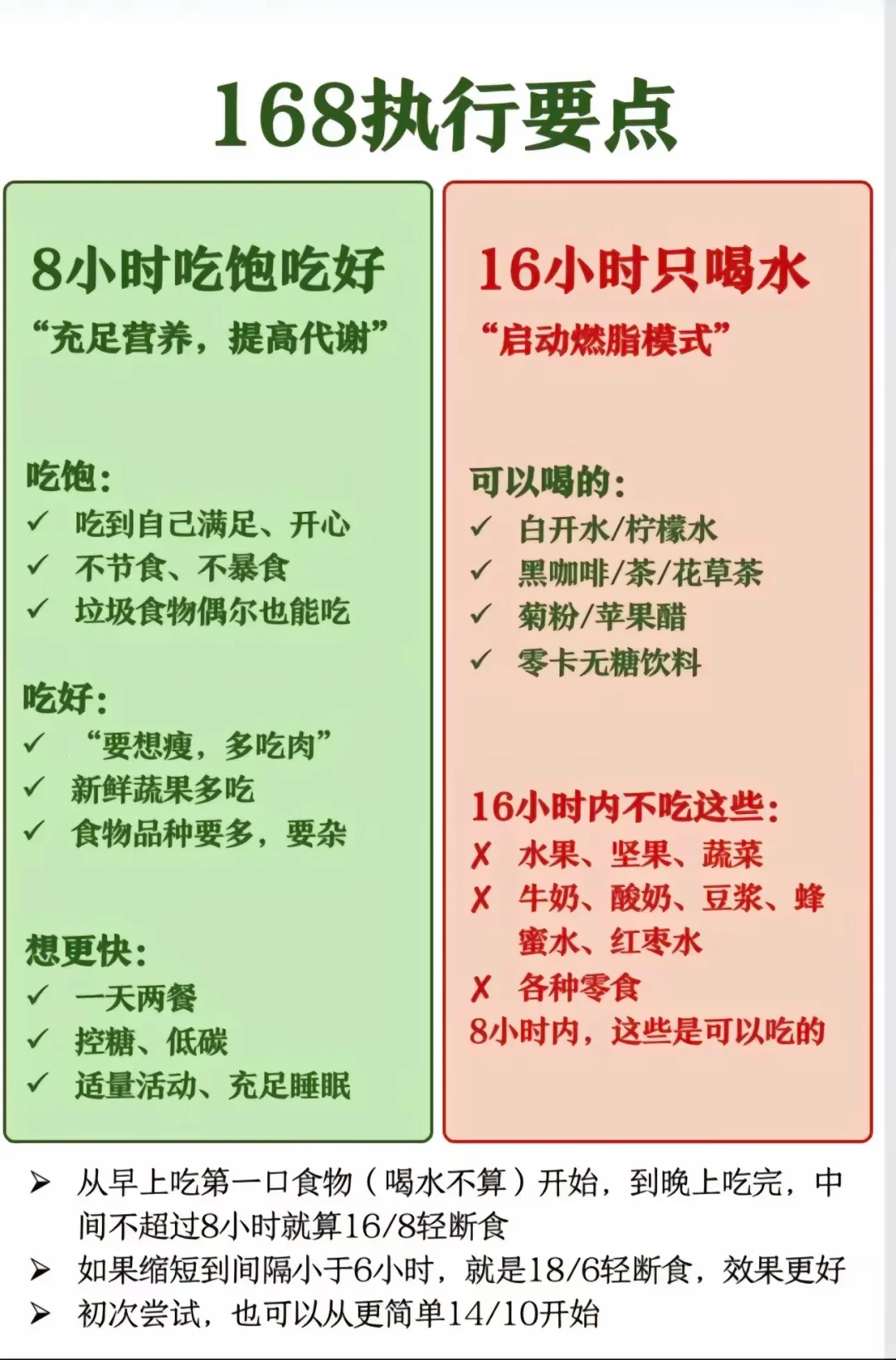 16+8该饿多久可能问错了:41项随机试验说,窗口放在哪8小时更关键
