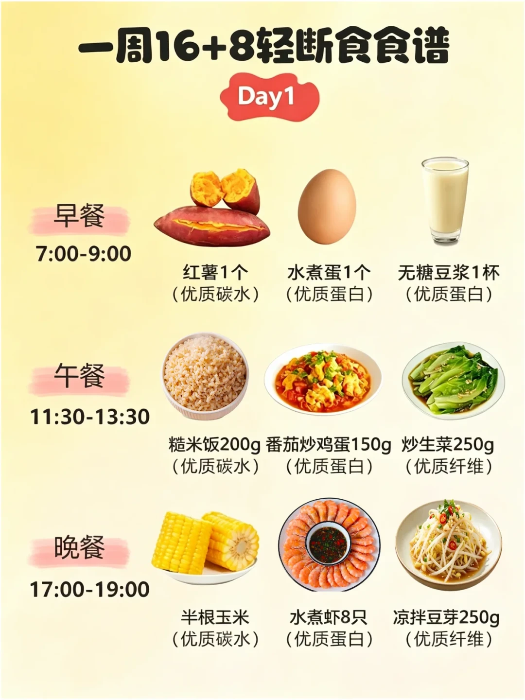 16+8该饿多久可能问错了:41项随机试验说,窗口放在哪8小时更关键