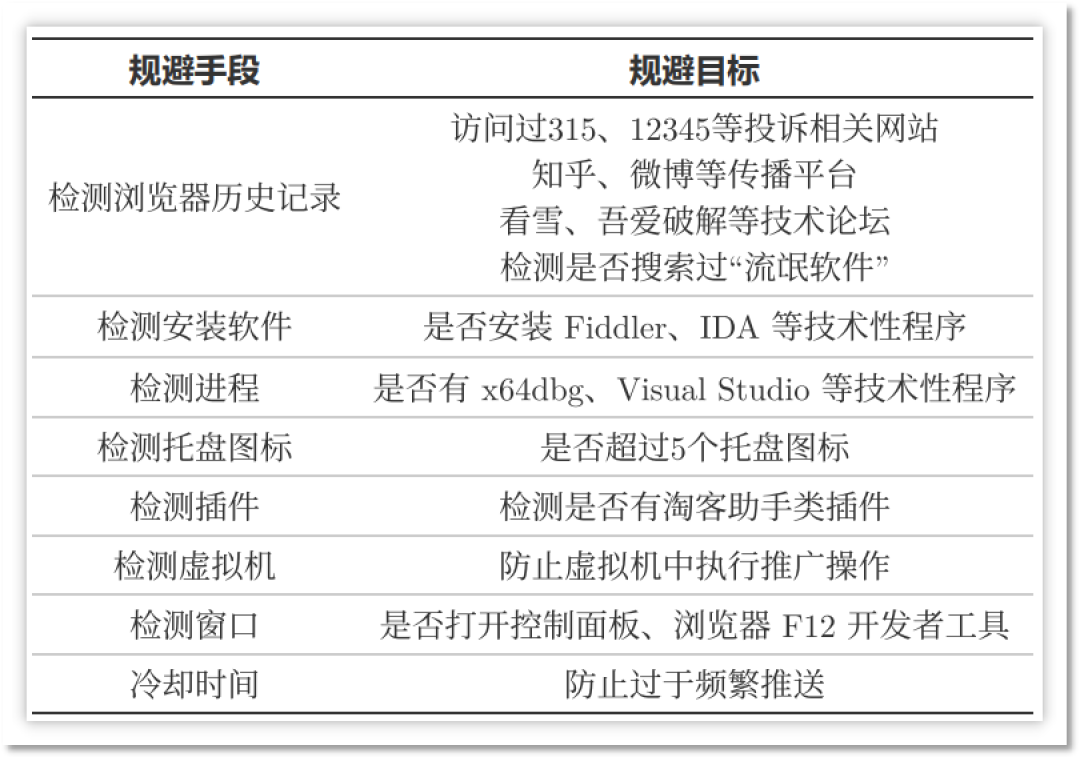 卸了鲁大师还在弹窗？那些“残留”根本不在卸载列表里，得这么挖