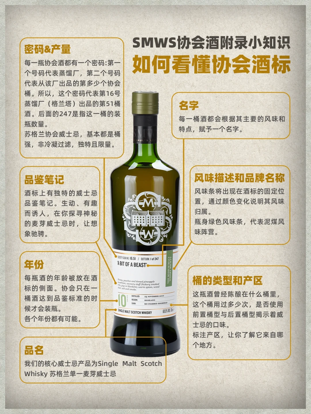 怕踩雷就别先赌整瓶:协会酒放题,一瓶的钱能试56桶单桶