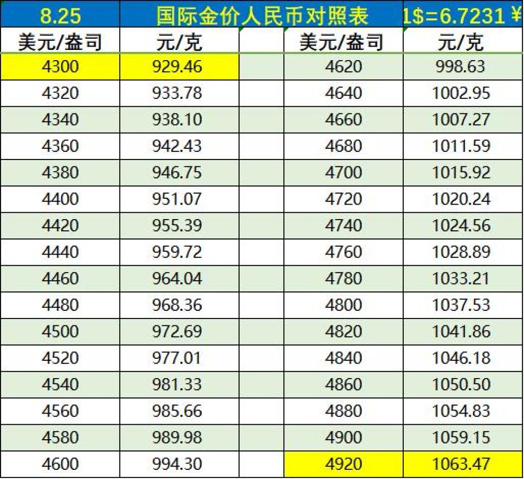 积存金集体破1000元/克:同一产品报价差出17元,买金之前先算这笔账