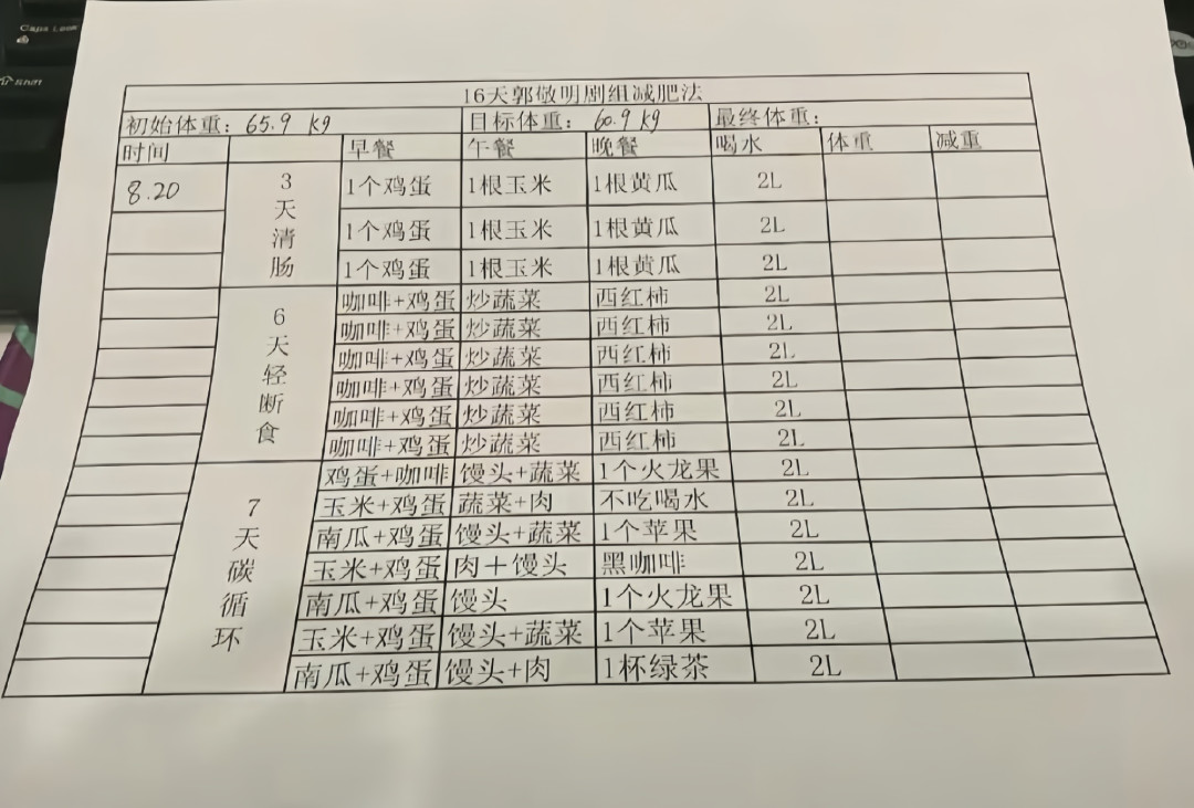 鸡蛋、玉米、黄瓜吃16天能瘦10斤？全网在存的“郭敬明剧组减肥法”，我先替你算了笔账