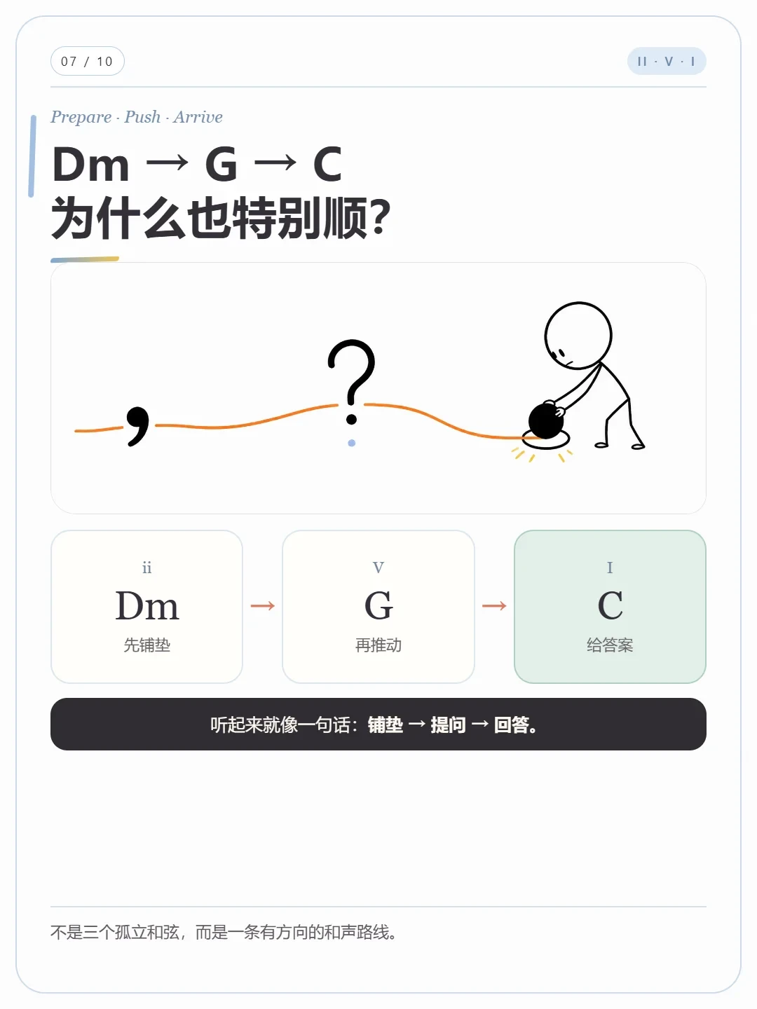 4536251被嫌弃不是因为用得多,而是用得太老实:6个手法升级烂大街的和弦进行