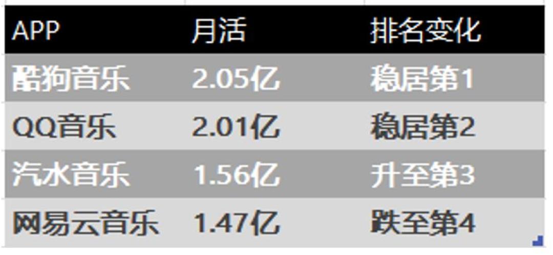 AI音乐发行规则大洗牌:苹果打标、Spotify掐推荐、TIDAL断分成,发歌前先对一遍这张表
