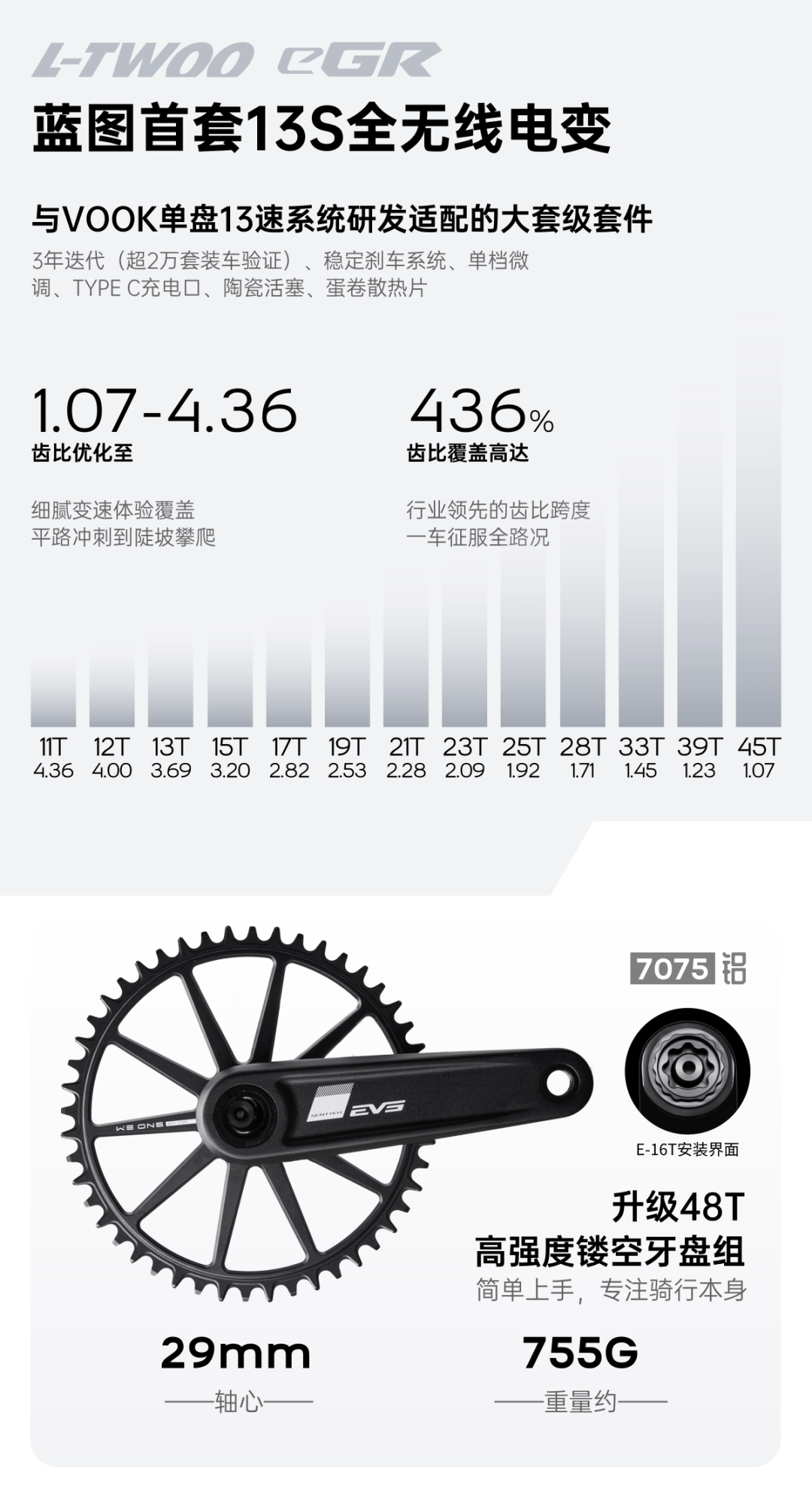国产无线2599元逼近,SRAM把AXS降到425欧档:2026年电变的钱该花在哪个价位