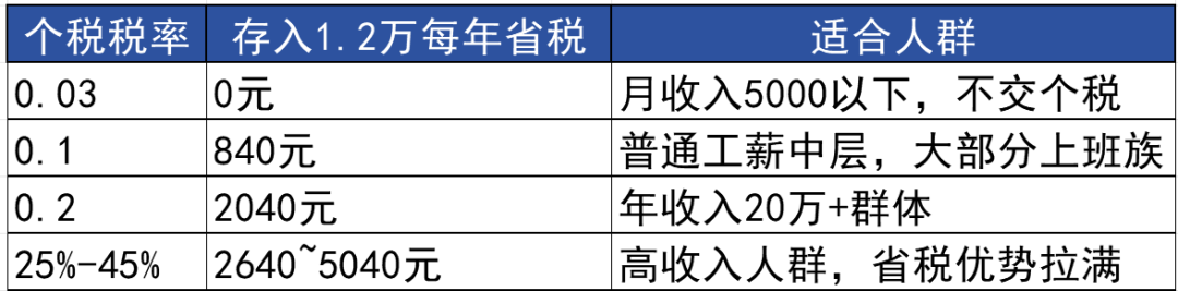 个人养老金账户超七成“睡着”：2026年国债入池，值得唤醒账户缴存12000元吗？