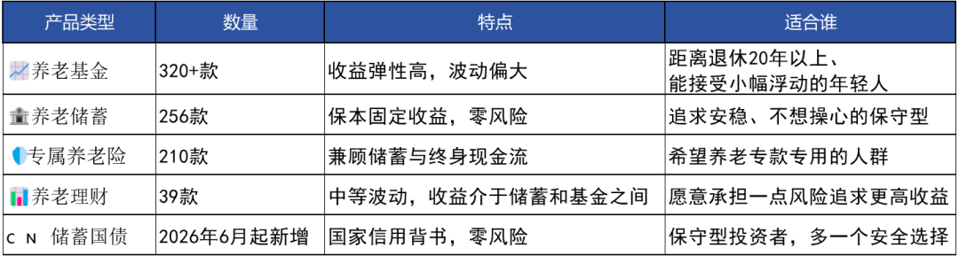 个人养老金账户超七成“睡着”：2026年国债入池，值得唤醒账户缴存12000元吗？