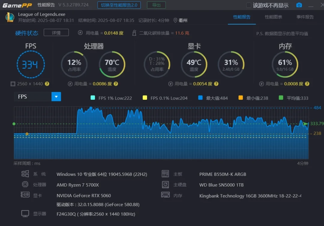 游戏加加跑分只打败3%玩家?先别自卑,三种假低分自己就能排除