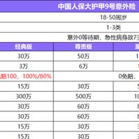 经典成人意外险上新：大护甲9号（旗舰版）性价比还好吗？