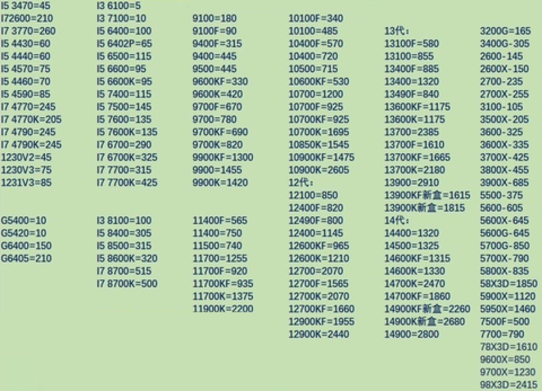 32GB内存条从900元涨到3800元,连赛扬都在升值:这波硬件涨价潮,哪些该卖、哪些该留、哪些该抄底