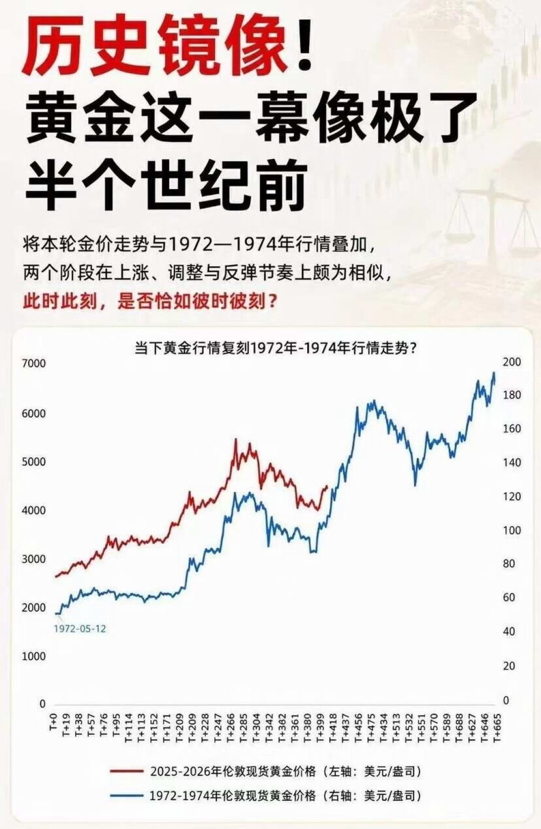 建行积存金重回1008元/克:今年第三次破千,一次跳水一次秒罄,买之前先算三道题