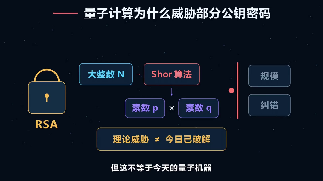 量子计算会破解你的银行卡密码?别慌,真正的威胁不是你想的那样