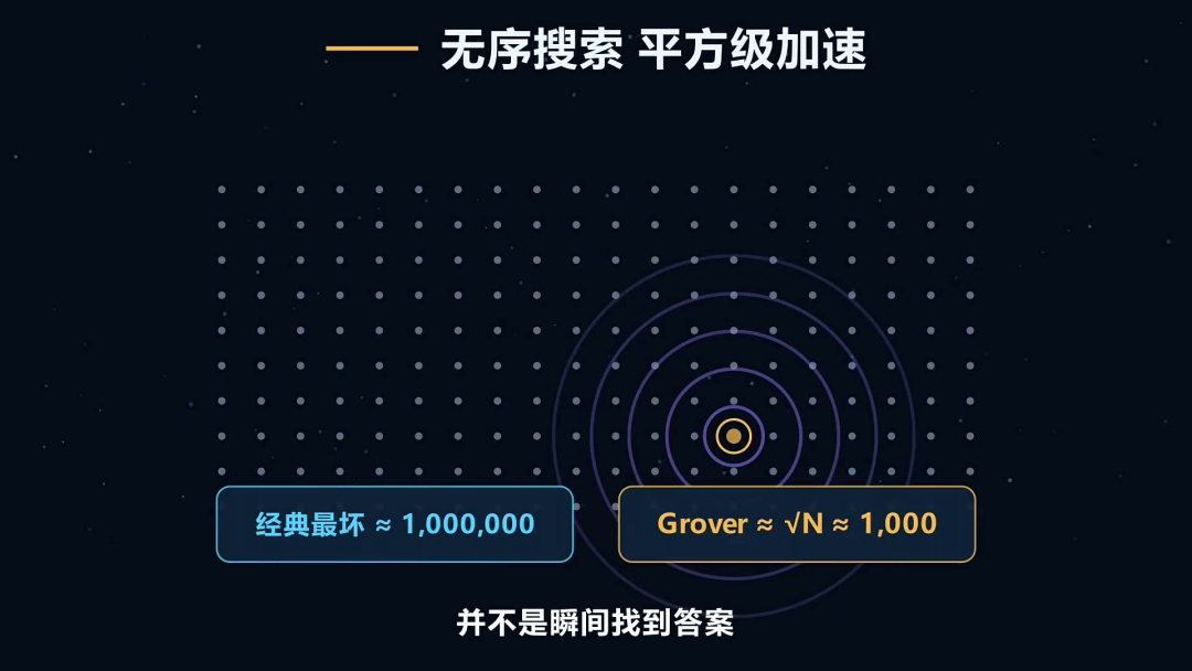 量子计算会破解你的银行卡密码?别慌,真正的威胁不是你想的那样
