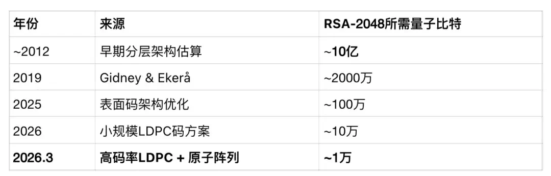 量子计算会破解你的银行卡密码?别慌,真正的威胁不是你想的那样