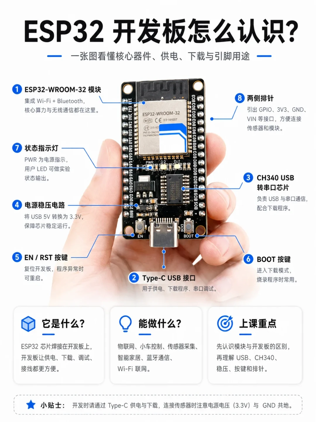 Mixly装好了,开发板买哪块?翻了三个平台的评论区,整理出这份百元购买清单