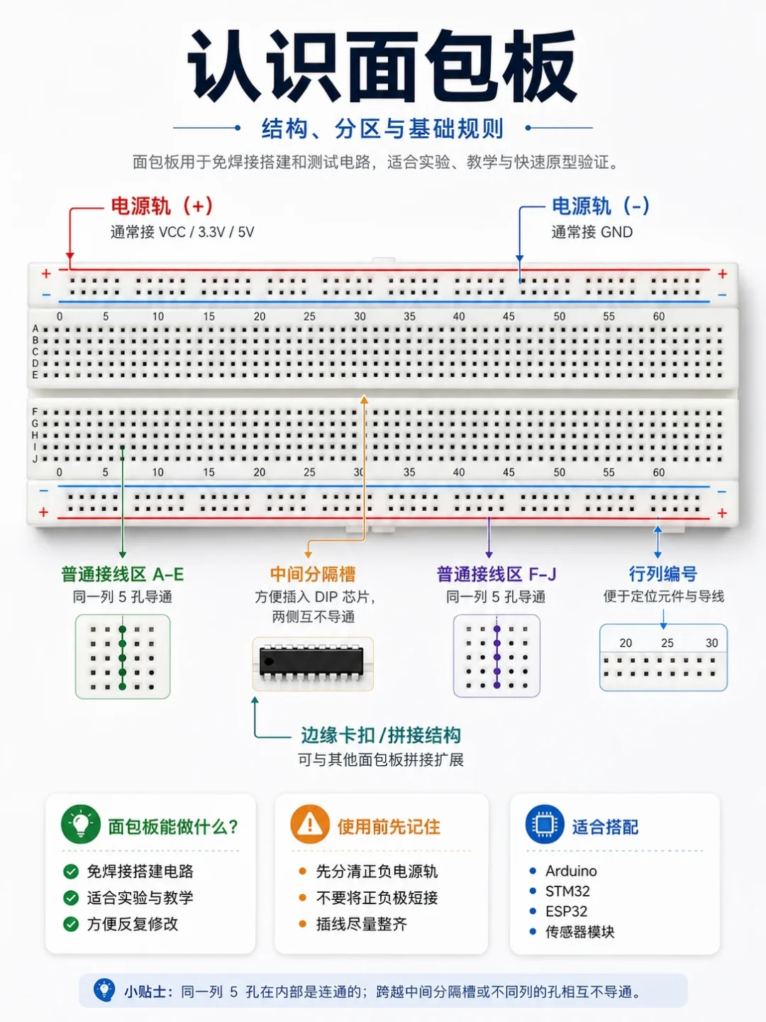 Mixly装好了,开发板买哪块?翻了三个平台的评论区,整理出这份百元购买清单