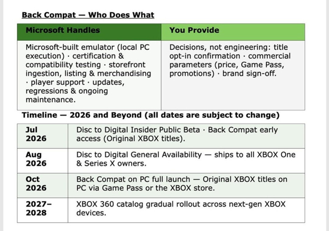 Xbox光盘转数字图标刚泄露,传闻随时官宣:手里的盘先别急着卖,这3个问题微软还没回答