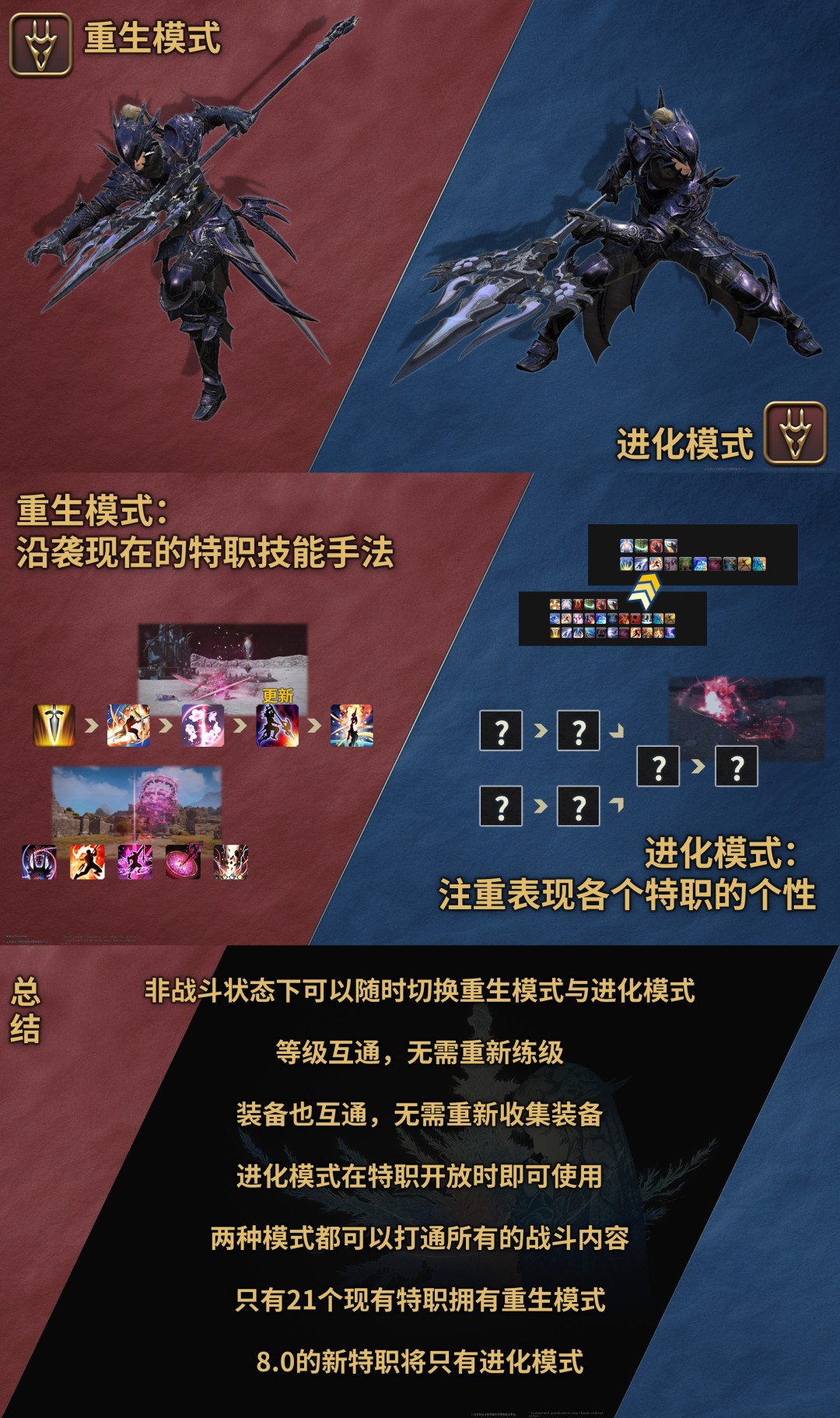 FF14 8.0“进化模式”白魔实锤整理:红花靠“有效治疗”、治疗分两派,白魔还值得主职吗?