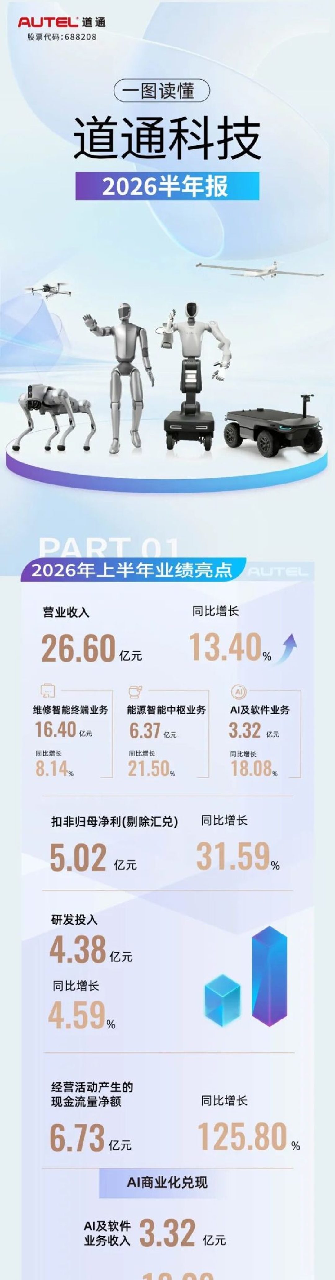 道通中报有两份成绩单:表观-9.73%、剔除汇兑+31.59%,哪份才是真业绩?