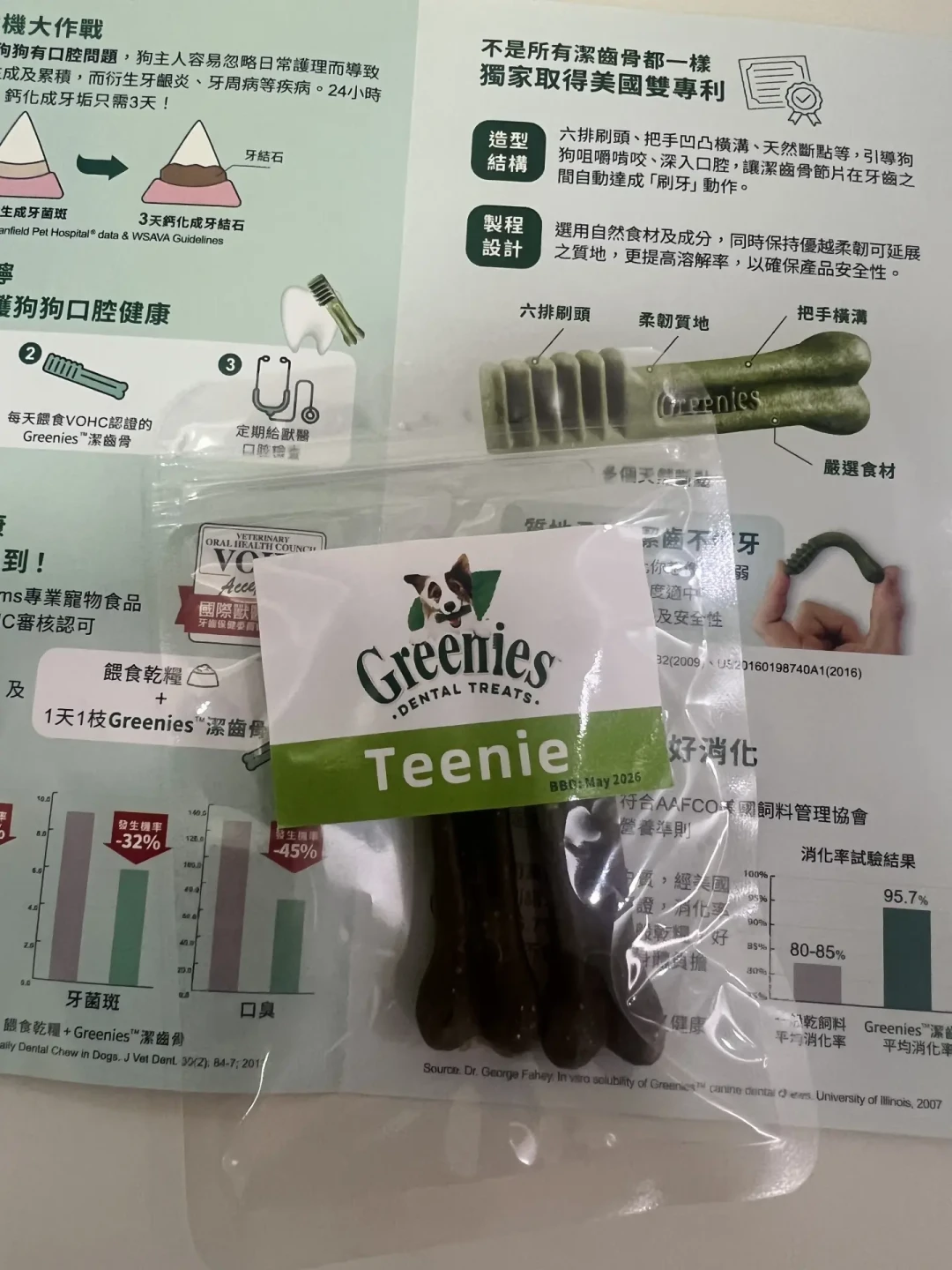 挑食狗为它发疯,有的狗吃完必拉稀:Greenies 这款吵了 20 年的洁齿骨,到底值不值得买?