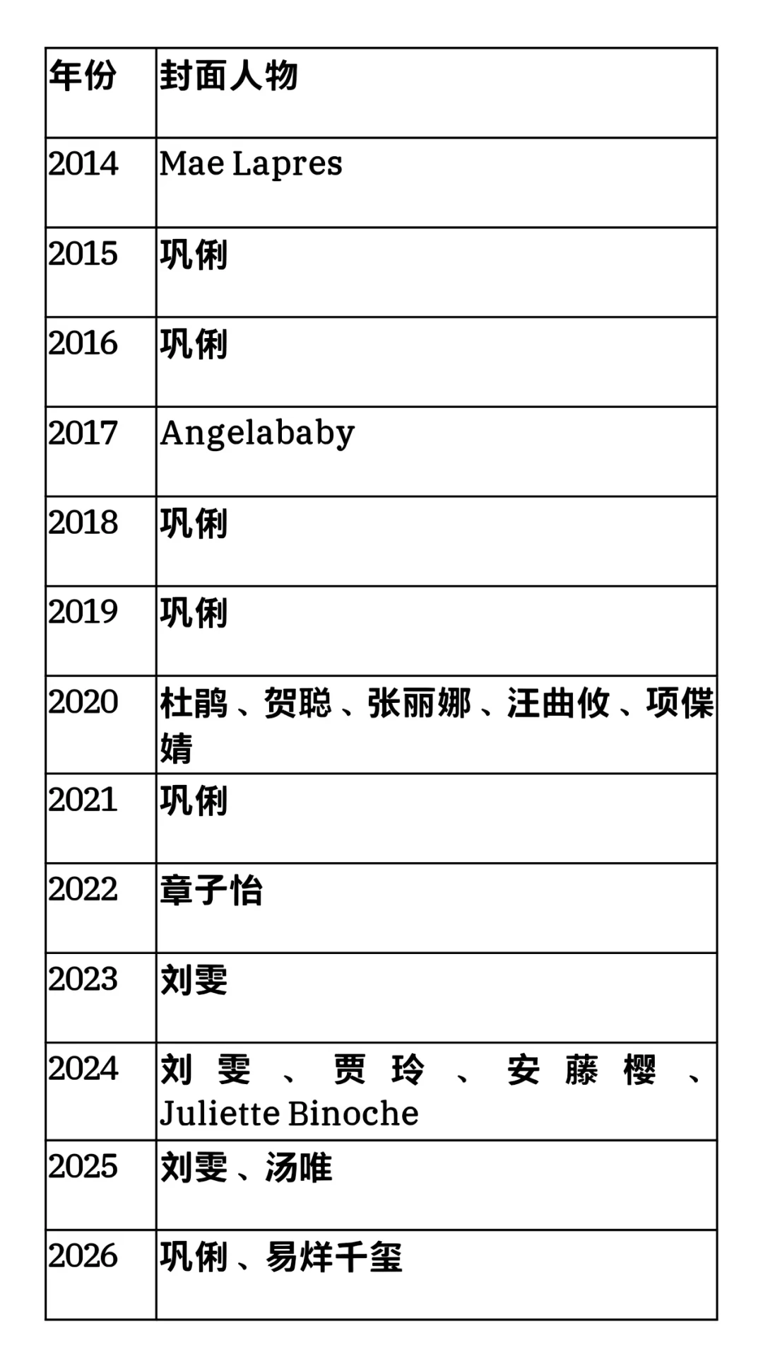 《嘉人》金九首次迎来男星:巩俐易烊千玺同框官宣,本周开售前先看清渠道与溢价