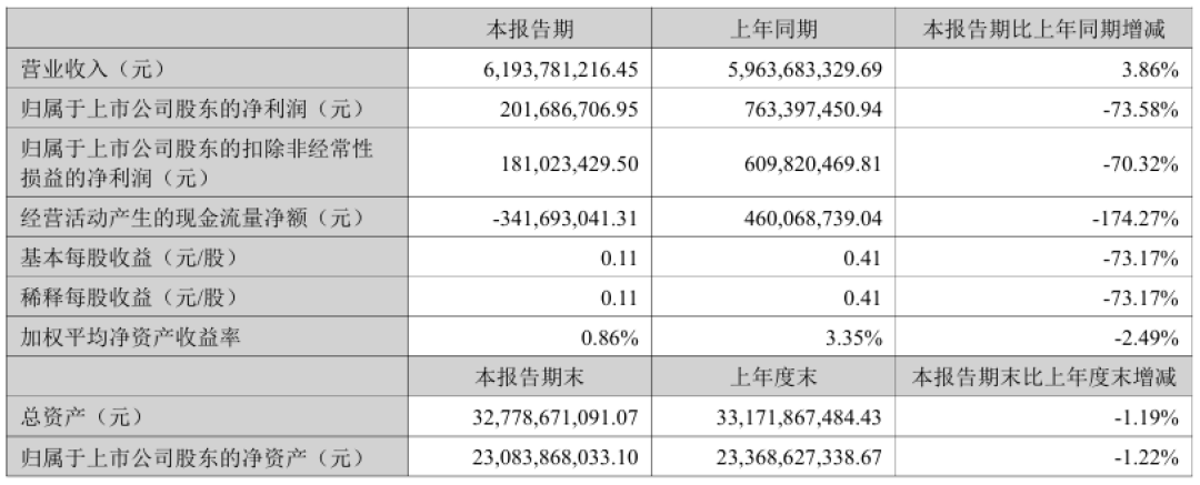《披荆斩棘2026》霸榜综艺日榜，会员收入却半年跌掉22.56%：芒果的爆款，为什么带不动会员了？