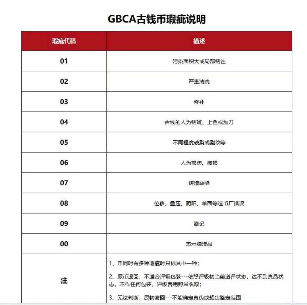 公博MS62 vs PCGS AU58:同一枚袁大头,两个盒子两个价,到底买哪个?