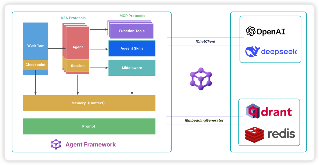 Semantic Kernel 进入维护模式,还曝出两个 RCE:C# 写 AI Agent 选框架前,先看这篇