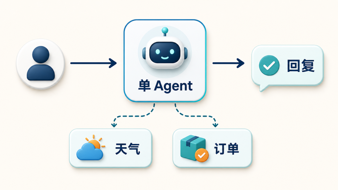Semantic Kernel 进入维护模式,还曝出两个 RCE:C# 写 AI Agent 选框架前,先看这篇