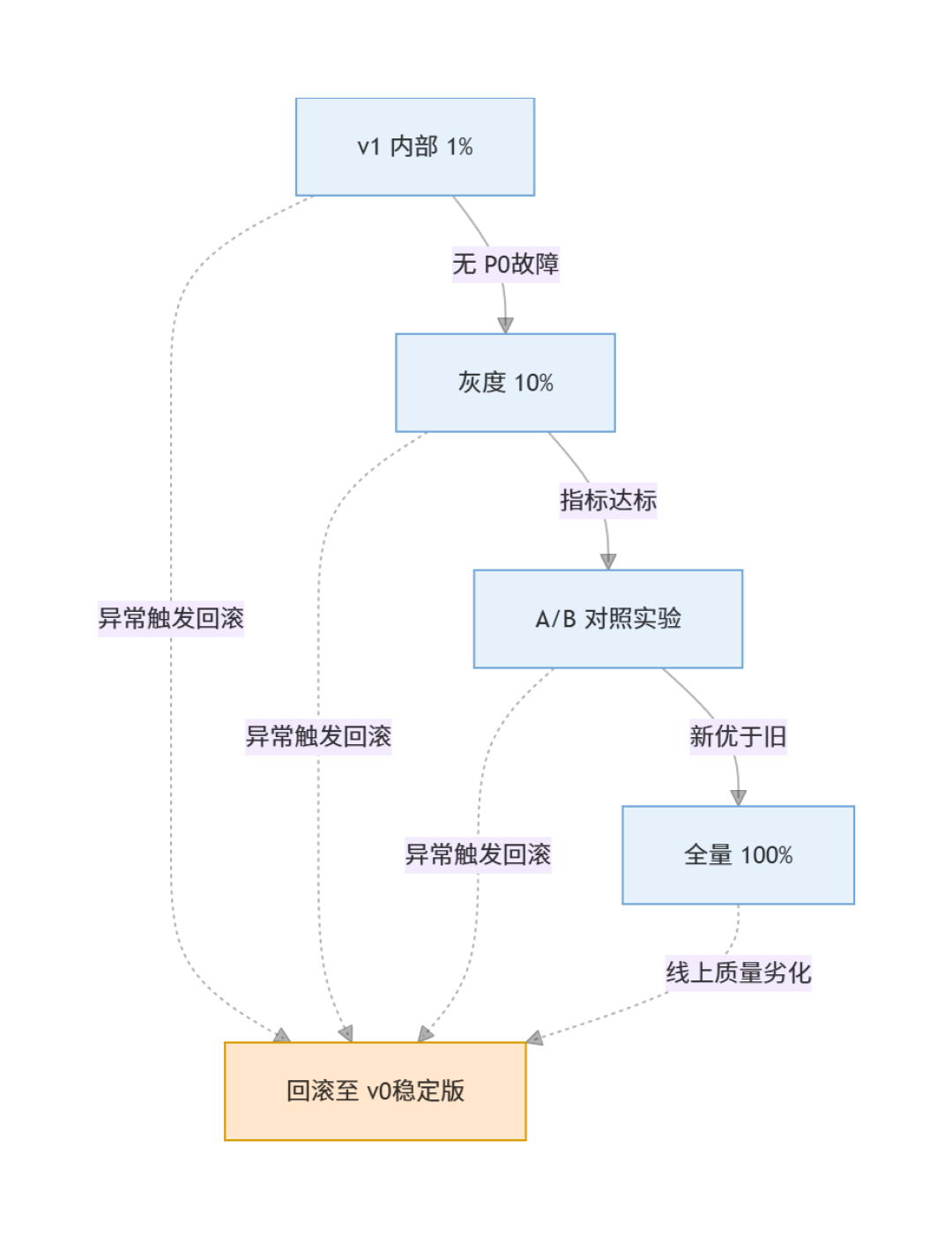 Semantic Kernel 进入维护模式,还曝出两个 RCE:C# 写 AI Agent 选框架前,先看这篇