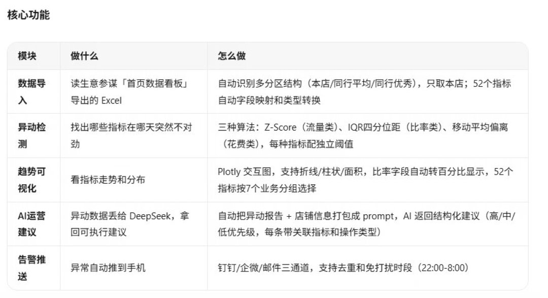 用AI自动化生意参谋数据的4条路:两条放心走、一条灰色、一条已被法院判罚