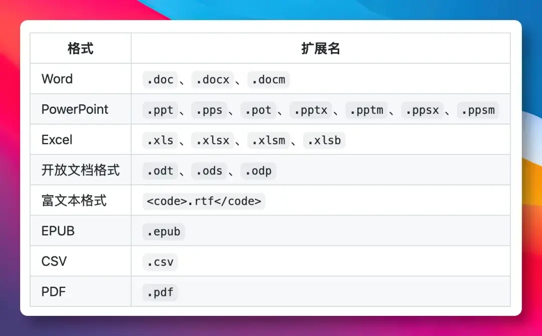 anydoc上线不到两周狂揽1.68万星:14种文档4.4ms变Markdown,上手前先泼三盆冷水