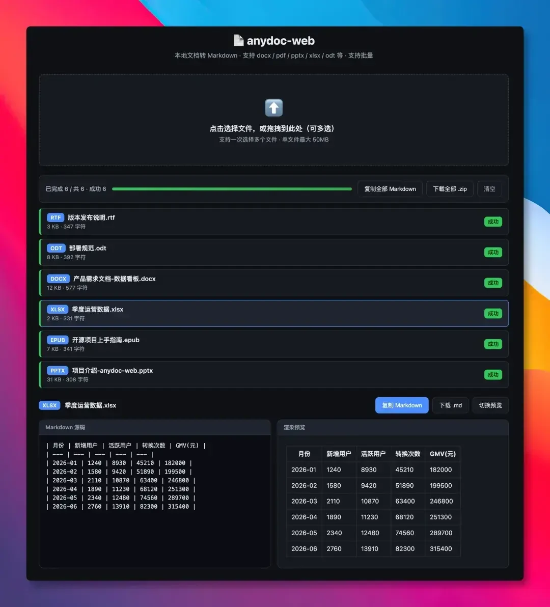 anydoc上线不到两周狂揽1.68万星:14种文档4.4ms变Markdown,上手前先泼三盆冷水