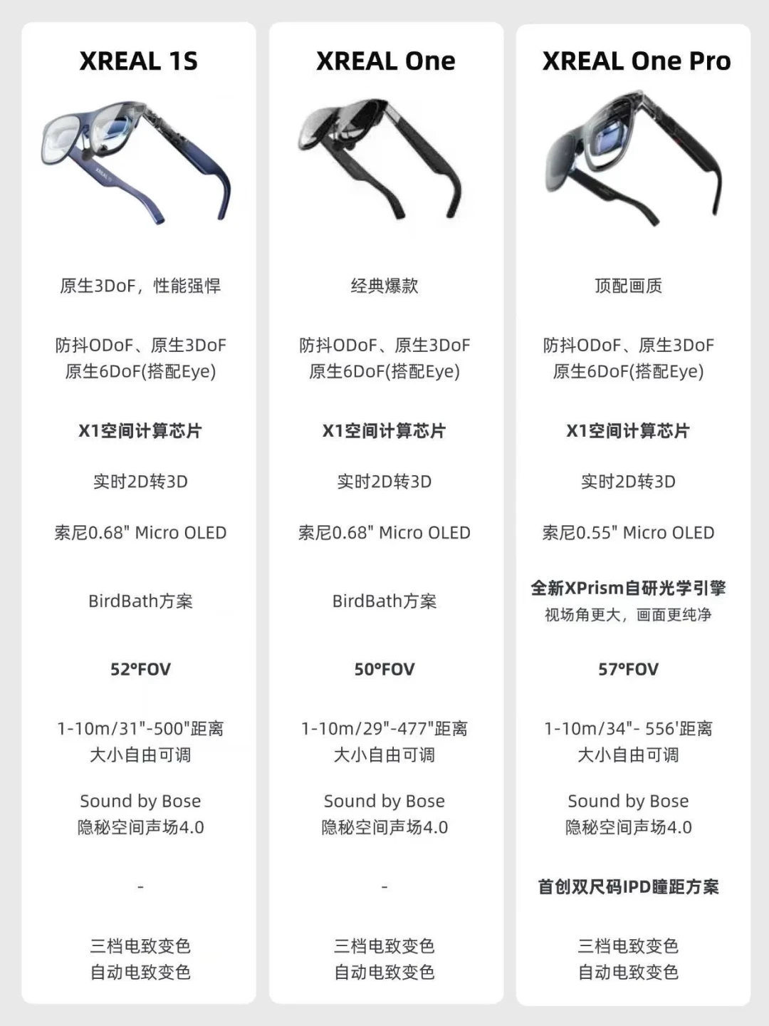 XREAL 1S和One Pro口碑吵翻了:翻完近千条真实评论,800元差价只有一种人该花