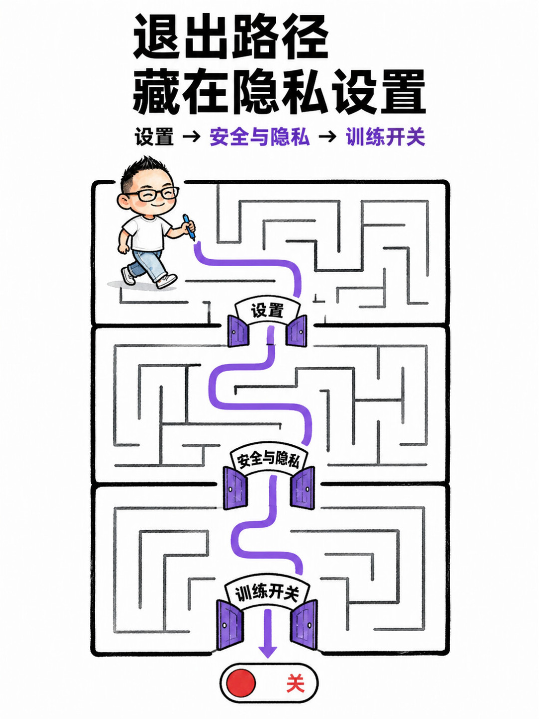 “若设为主动加入,几乎没人会参与”:千粉 Twitch 主播把亚马逊告了,AI 训练“默认同意”的三个陷阱被摆上台面