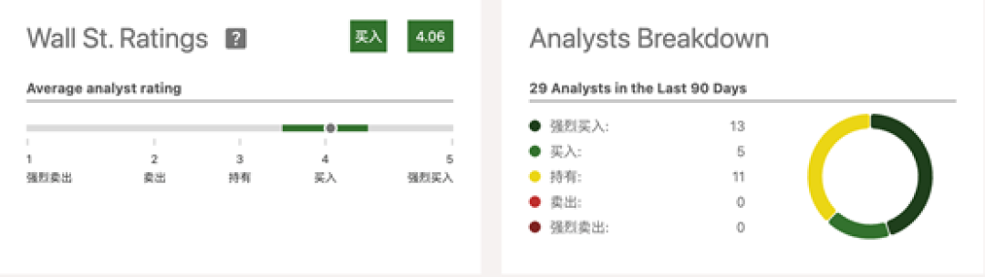 年内涨70%、10天连摔两次:科磊的逻辑坏了吗?抄底前先看这5个信号