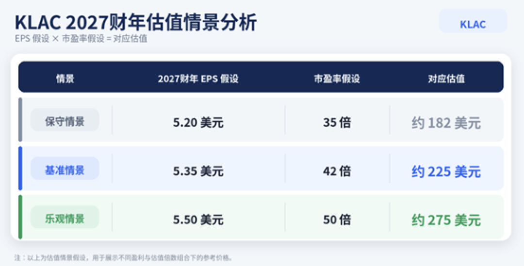 年内涨70%、10天连摔两次:科磊的逻辑坏了吗?抄底前先看这5个信号