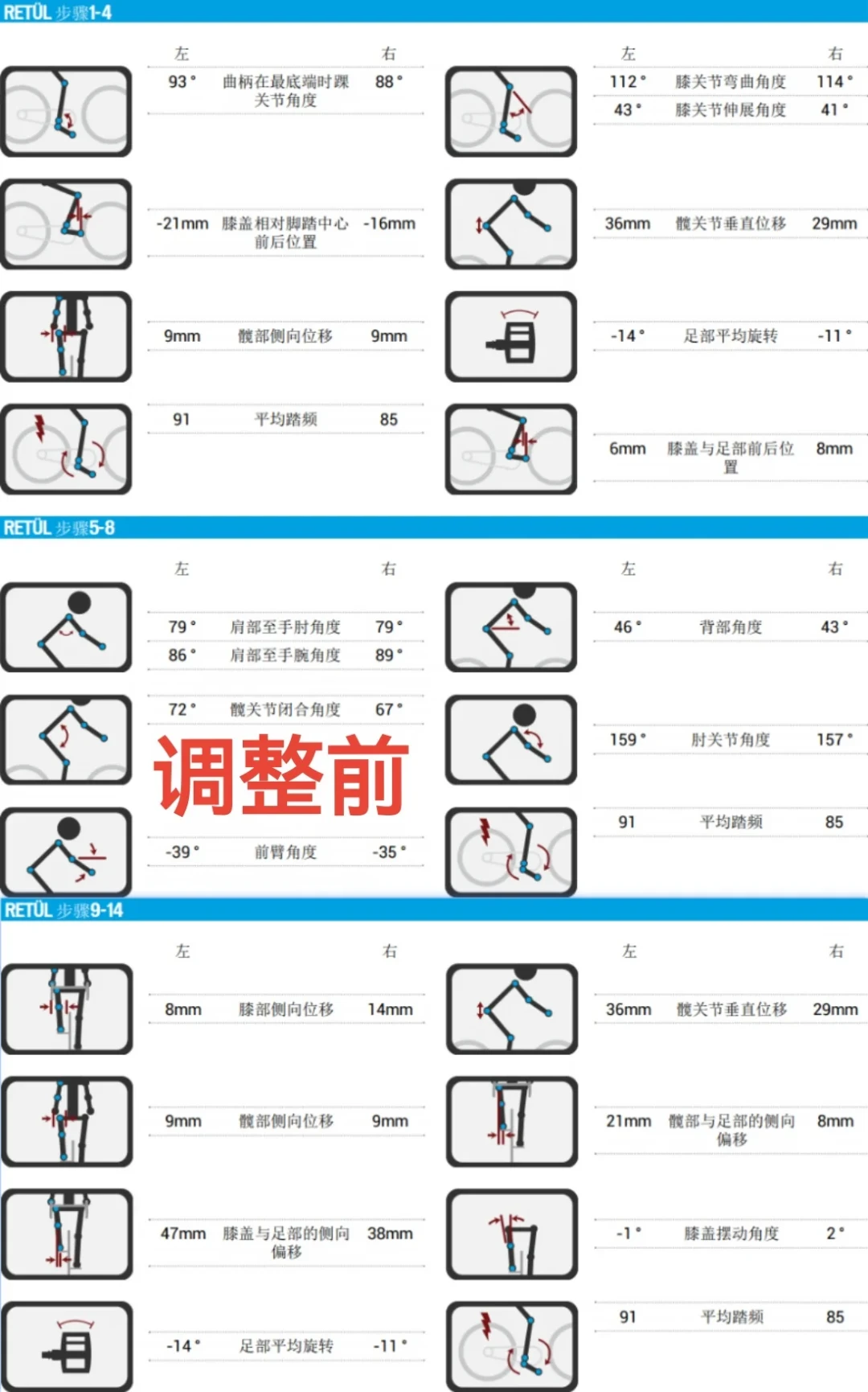 SL9交付潮翻出fitting的老问题:新车落地,先量人还是先调车