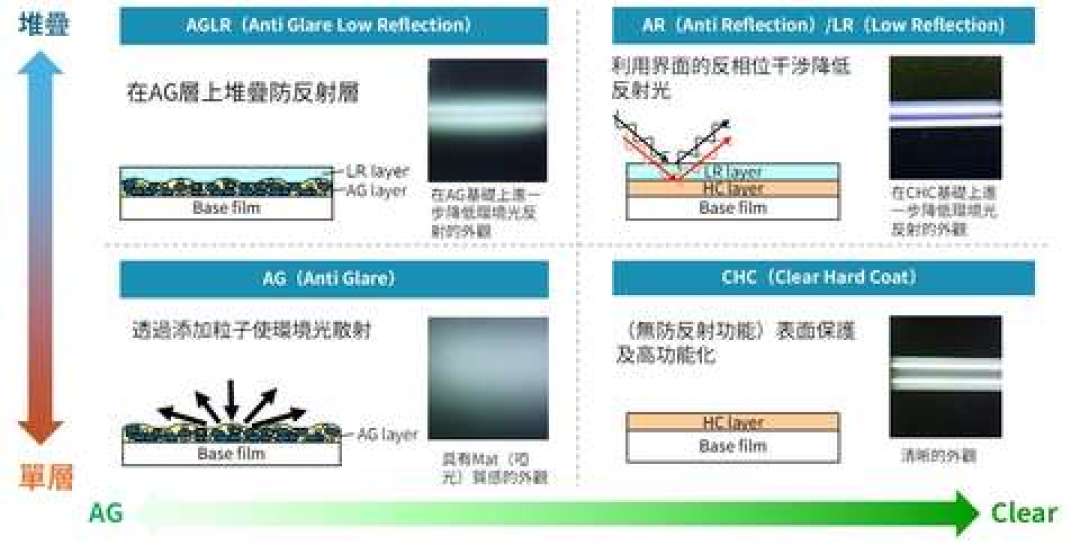 TCL华星官宣供屏索尼7系Ⅱ,评论区刷屏“你好,tcl”:索尼电视还是索尼吗?