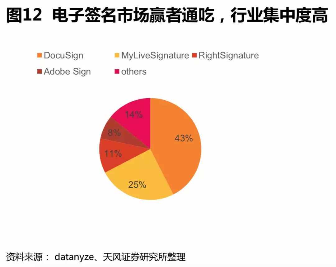 客户在DocuSign打了名字就算签了？外贸圈三篇帖子，一半焦虑营销，一半是真坑