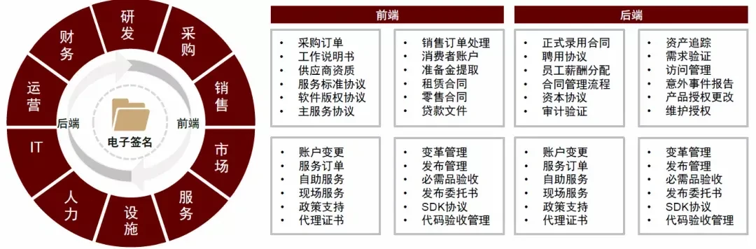 客户在DocuSign打了名字就算签了？外贸圈三篇帖子，一半焦虑营销，一半是真坑