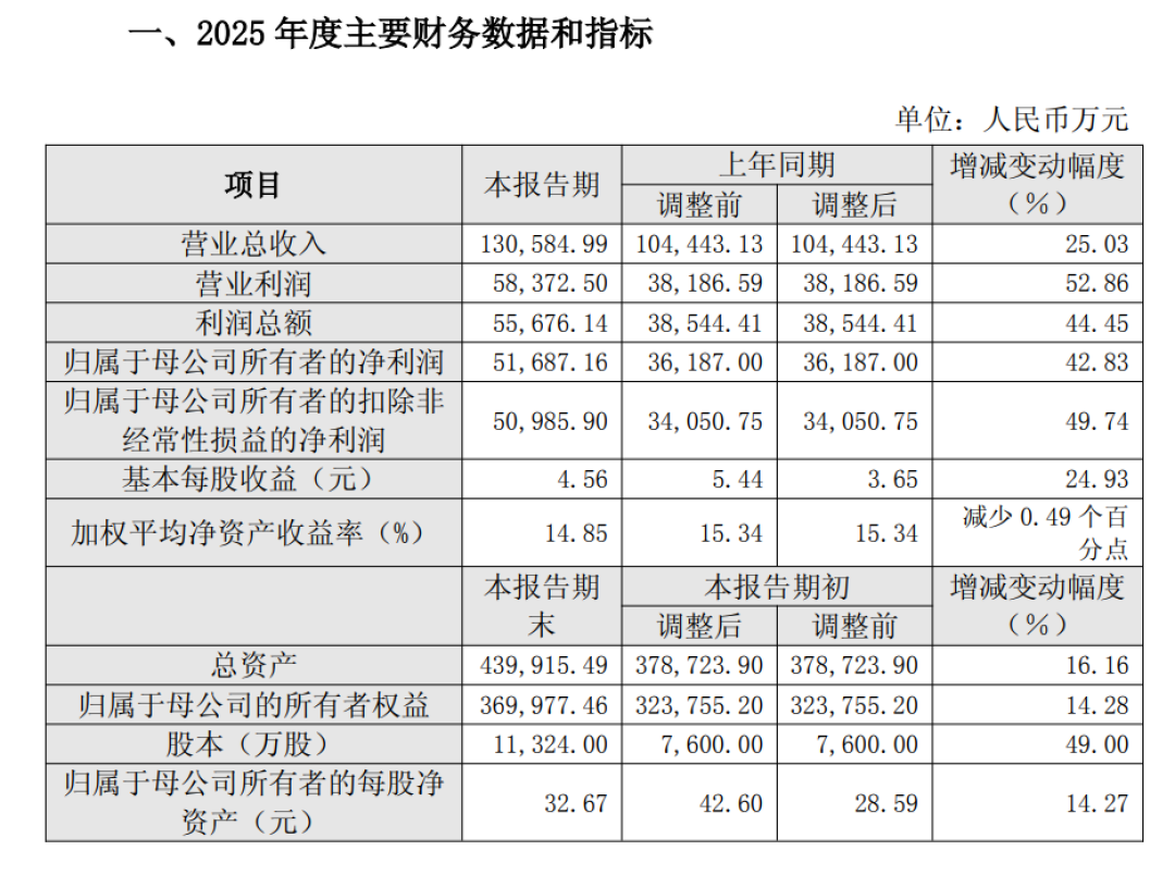 达梦数据库第一次登顶中国市场,但DBA社区里刷屏的不是庆祝,是踩坑对照表