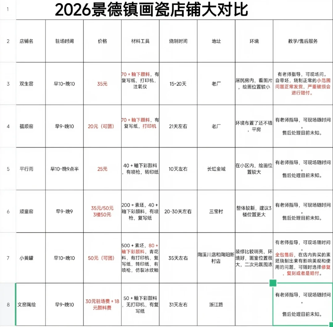 去景德镇画瓷到底花多少钱？翻了近20篇真实结算帖，给你拆出成本公式和避坑清单