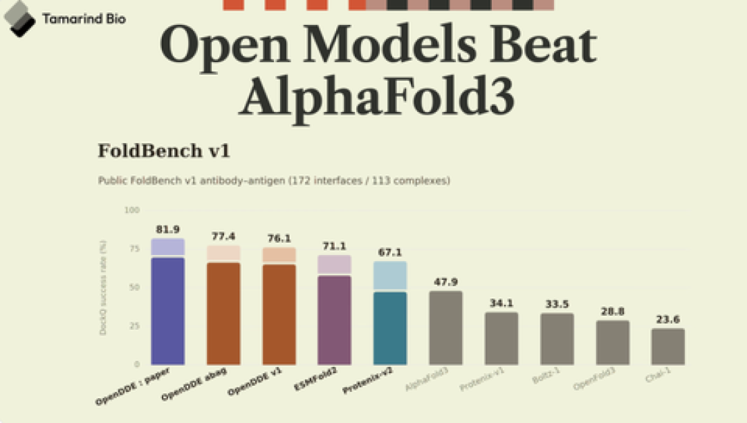 AlphaFold3权重免申请了,诺奖团队却在同一周解散:这波