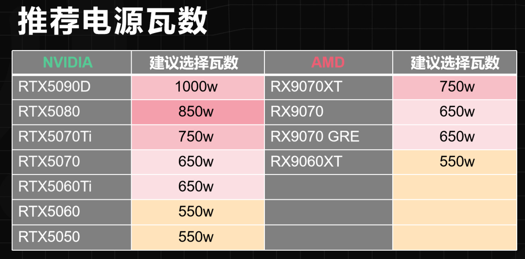 650W电源不会让宿舍跳闸,但夜间断电会清零你的存档:开学装机前,先把宿舍限电档位和配置功耗两张表对一遍