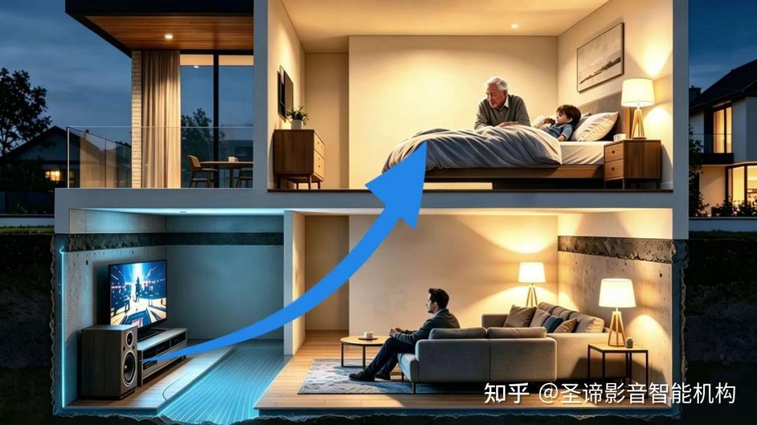 影音室封得越死，空气欠得越多：翻完隔音方案和避坑帖，我把CO₂、热量、通风这三笔账算清了