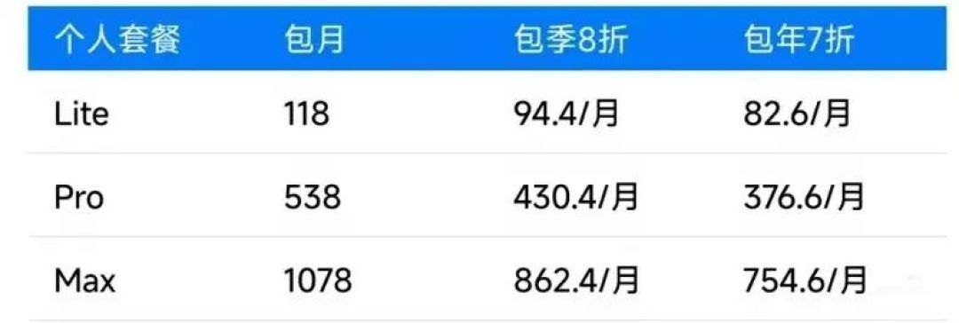 充了会员,号被封了:扒了六周投诉,GLM Coding Plan 的红线到底在哪